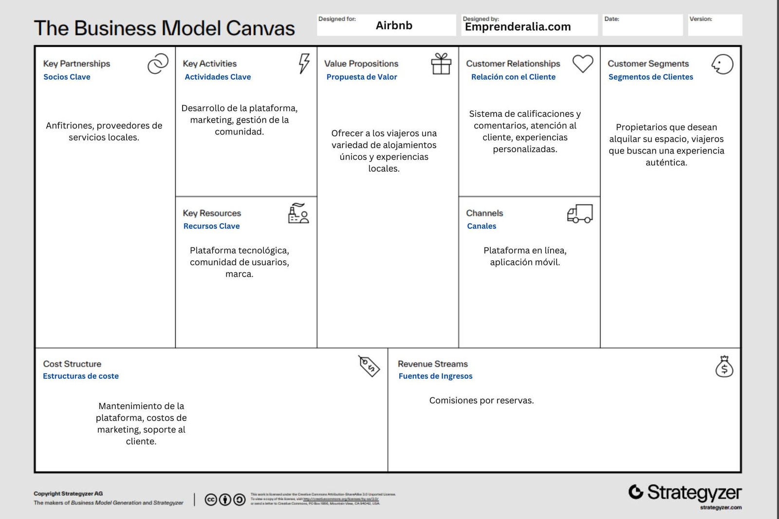 Business Model Canvas: herramienta para crear modelos de negocio