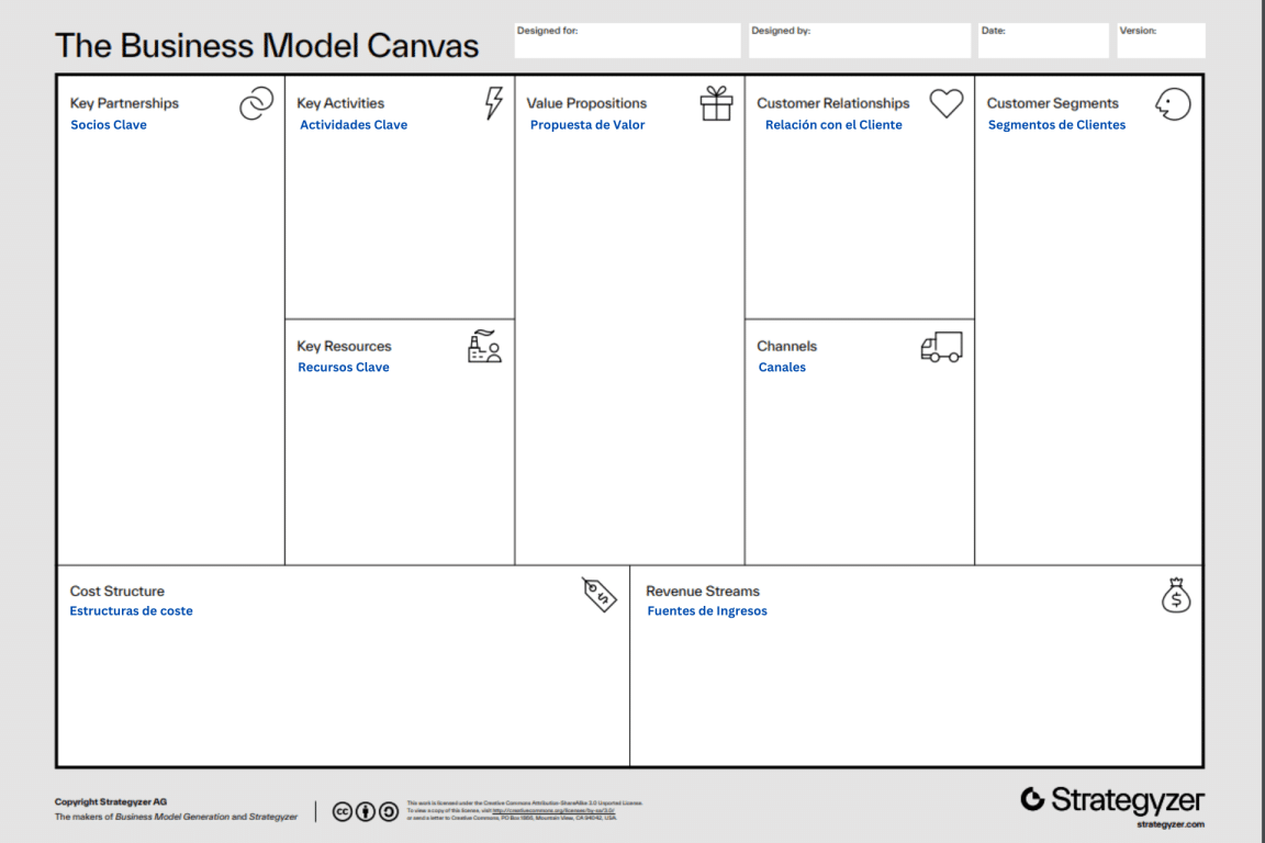 Business Model Canvas: herramienta para crear modelos de negocio